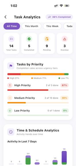 Aidoo: AI Todo & Daily Planner – screenshot 4
