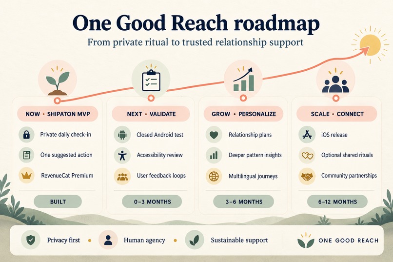 One Good Reach – screenshot 4