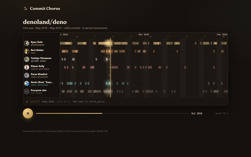 Commit Chorus – screenshot 2