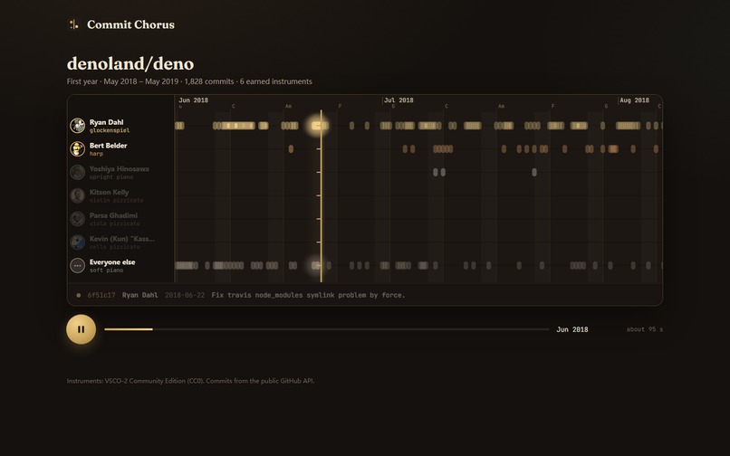 Commit Chorus – screenshot 3