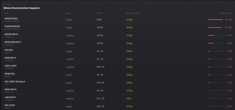 Sandwich Radar – screenshot 4