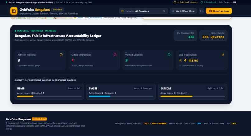 CivicPulse Bengaluru – screenshot 7