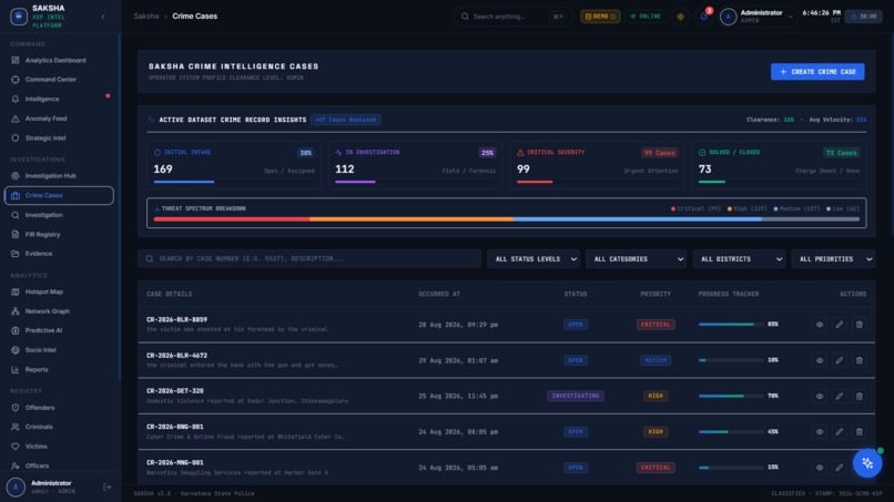 Saksha - Crime Intelligence & Analytical Platform. – screenshot 6