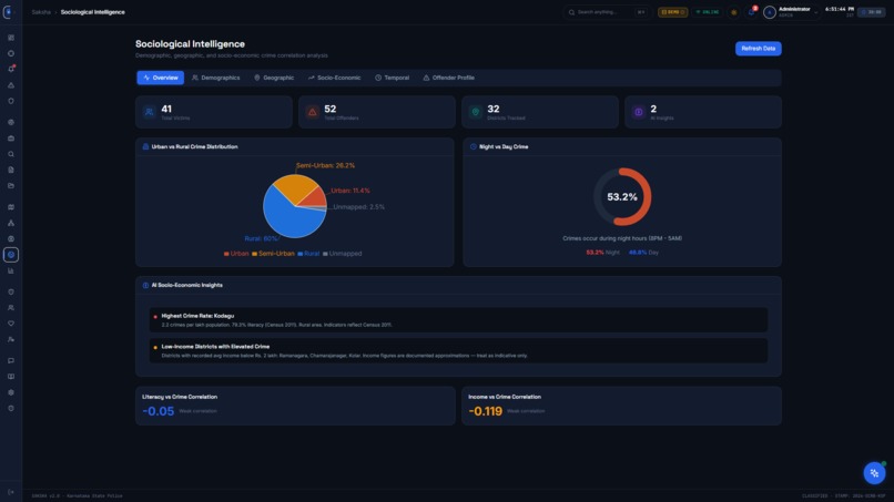 Saksha - Crime Intelligence & Analytical Platform. – screenshot 8