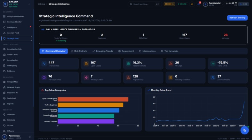 Saksha - Crime Intelligence & Analytical Platform. – screenshot 6