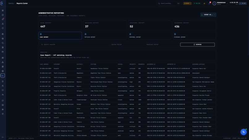 Saksha - Crime Intelligence & Analytical Platform. – screenshot 8