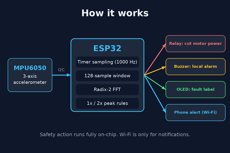Real-Time Vibration-Based Fault Detector – screenshot 2