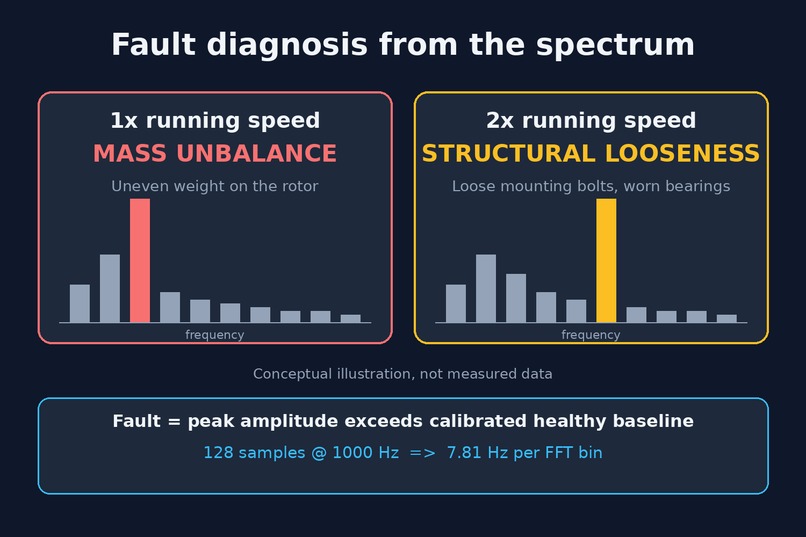 Real-Time Vibration-Based Fault Detector – screenshot 1