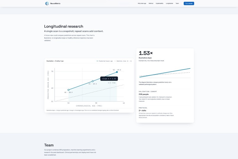 NeuroMetric: AI-Based Brain Age Prediction Clinic Dashboard – screenshot 2