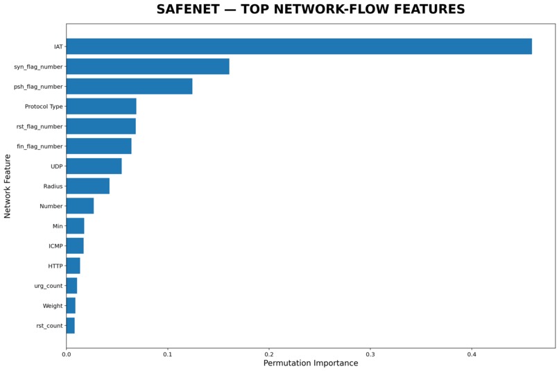 SafeNet – screenshot 1