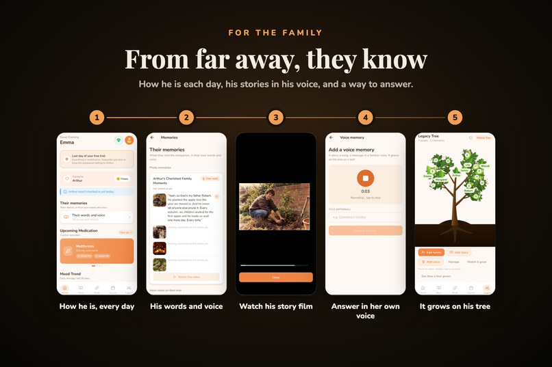Relyve: relive your life through memories – screenshot 2
