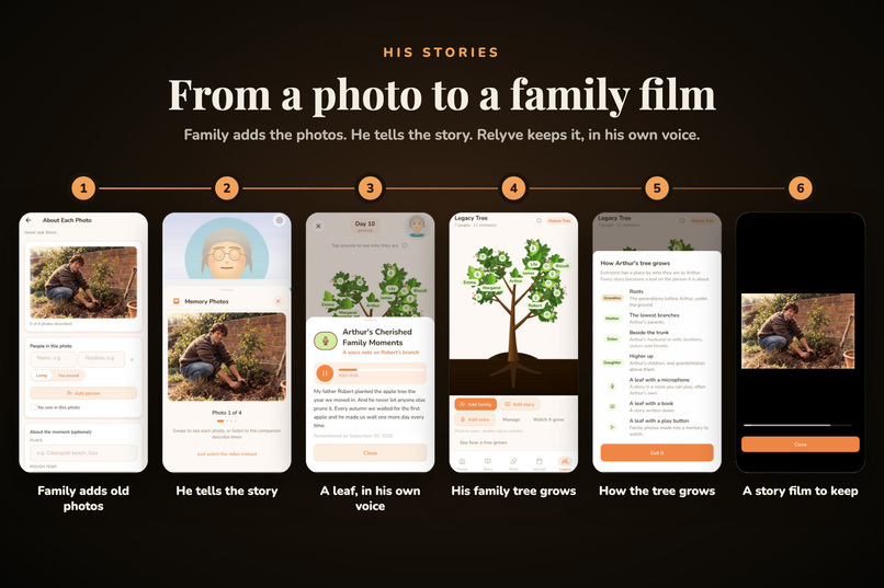 Relyve: relive your life through memories – screenshot 4