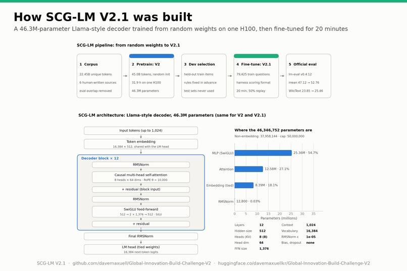SLM_v2.1 – screenshot 3