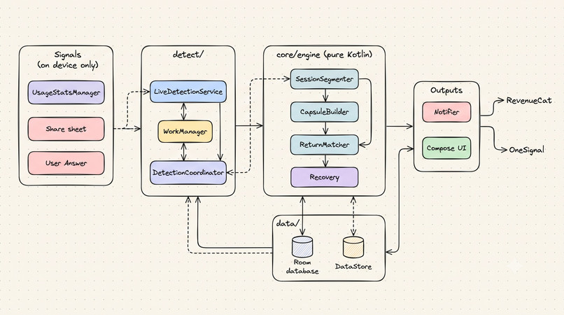 CueBack – screenshot 15