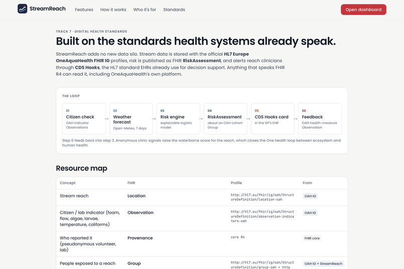 StreamReach – screenshot 2