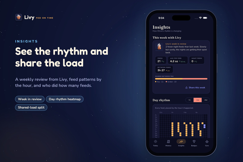 Livy - Fed On Time – screenshot 5