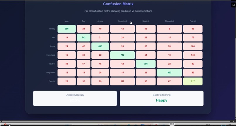 Emotion AI  – screenshot 2