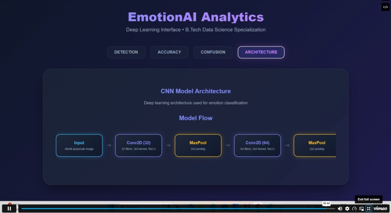 Emotion AI  – screenshot 4