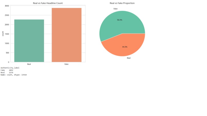 Explainable AI for Tamil Fake News Detection – screenshot 2