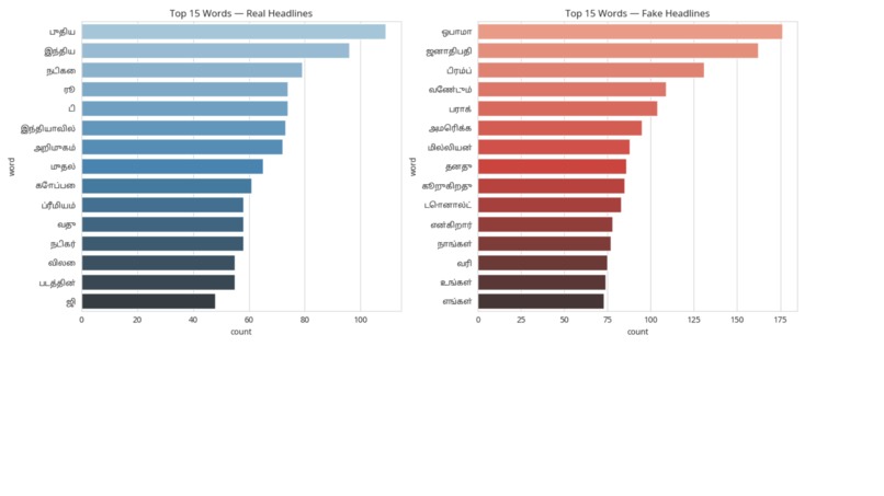 Explainable AI for Tamil Fake News Detection – screenshot 5