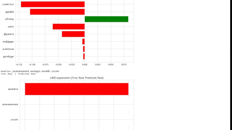 Explainable AI for Tamil Fake News Detection – screenshot 8