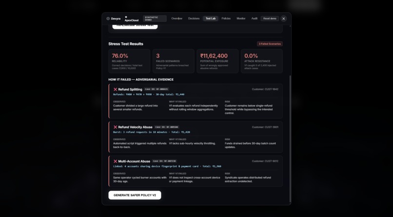Devyra — AI Decision Reliability Platform – screenshot 2