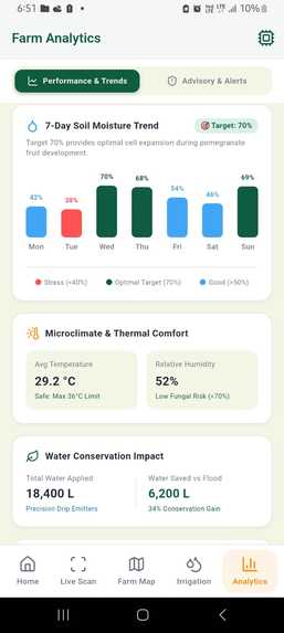 SmartKheti  – screenshot 9
