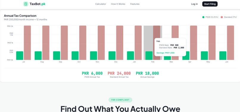 Taxbot.pk – screenshot 2