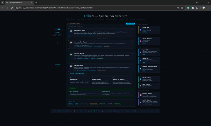 Folkore – screenshot 2