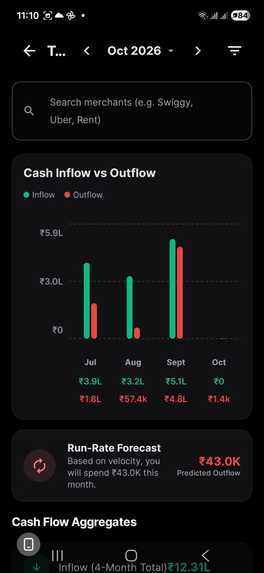 Smart Money AI Expense Tracker  – screenshot 6