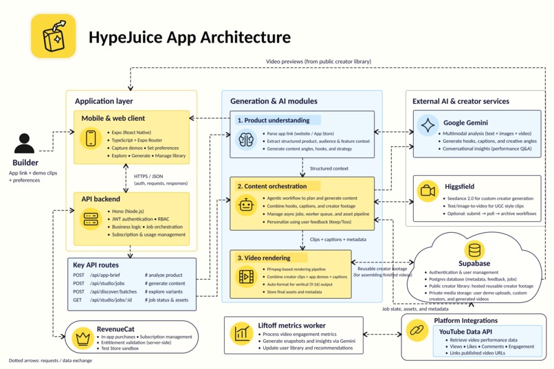 HypeJuice – screenshot 3