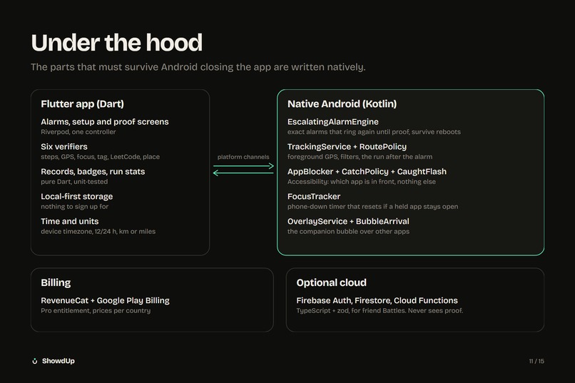 Showdup – screenshot 10
