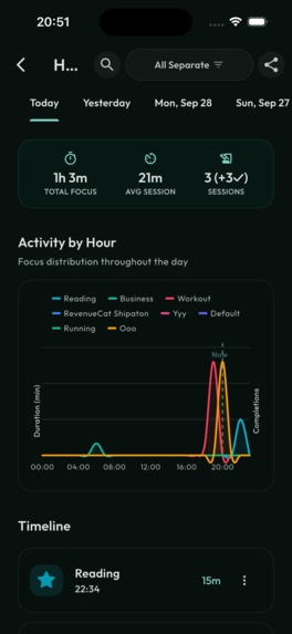 Habit Tracker - Habbbit – screenshot 5