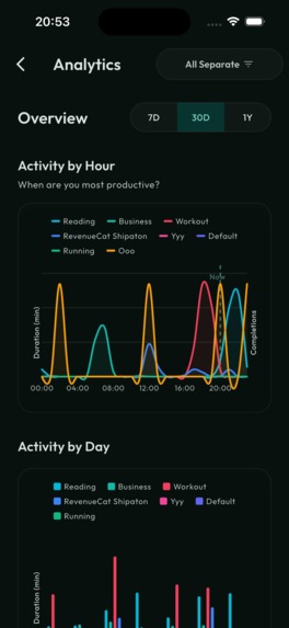 Habit Tracker - Habbbit – screenshot 3