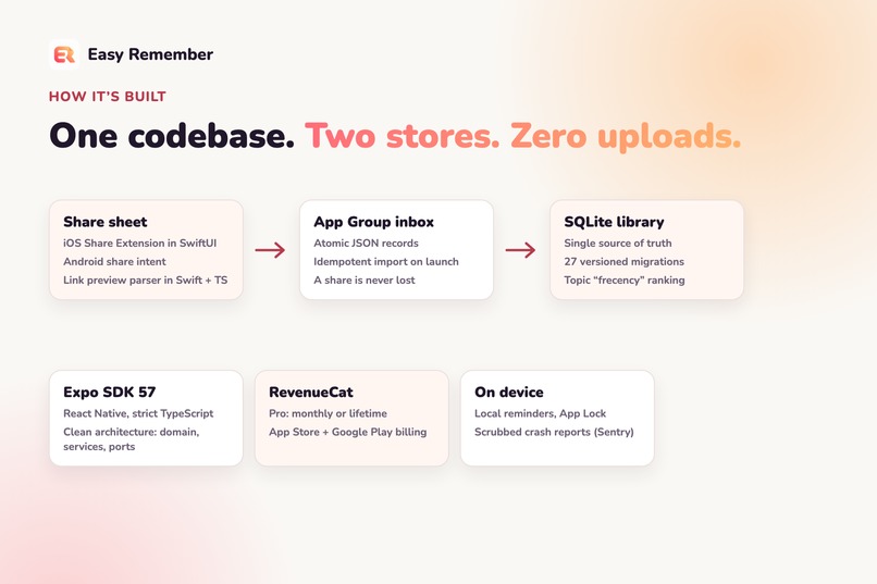 Easy Remember – screenshot 7