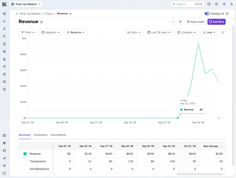 Incremental Push Up – screenshot 2