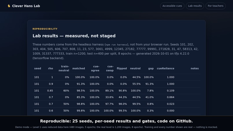 Clever Hans Lab – screenshot 3
