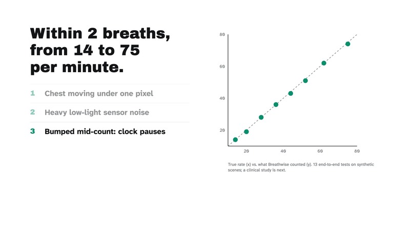 Breathwise – screenshot 3