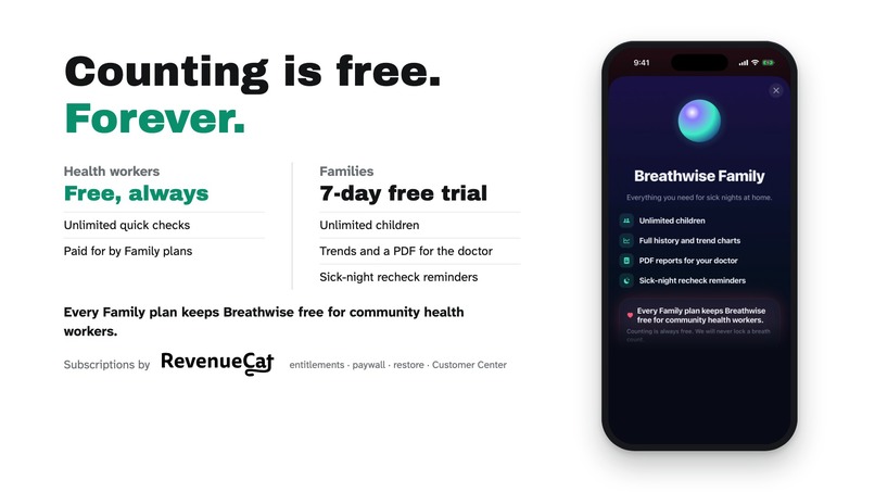 Breathwise – screenshot 4