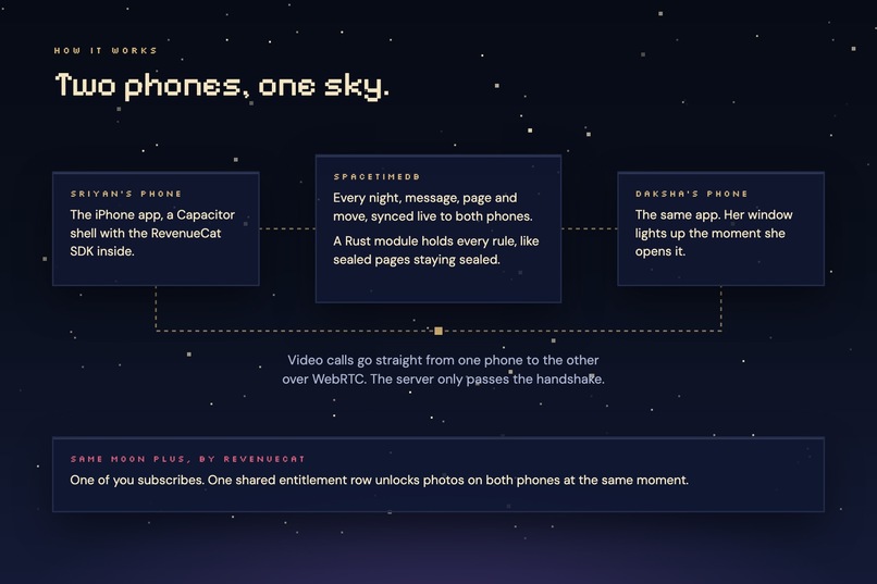 Same Moon – screenshot 5
