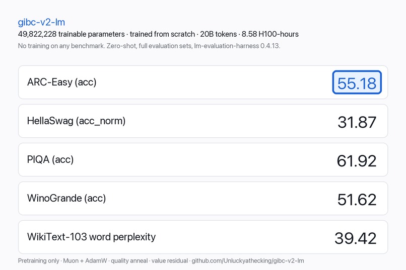 gibc-v2-lm – screenshot 1