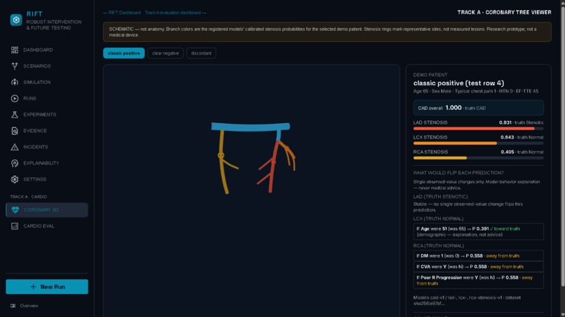 RIFT — Robust Intervention & Future Testing – screenshot 3
