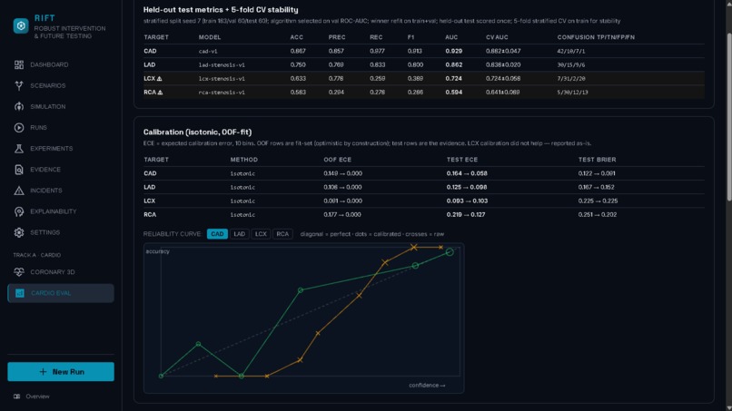 RIFT — Robust Intervention & Future Testing – screenshot 7