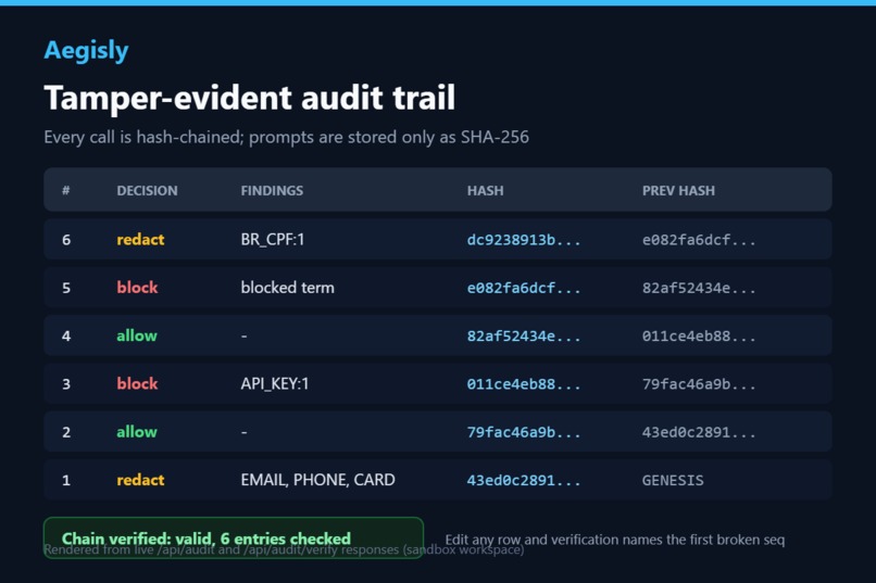 Aegisly – screenshot 2