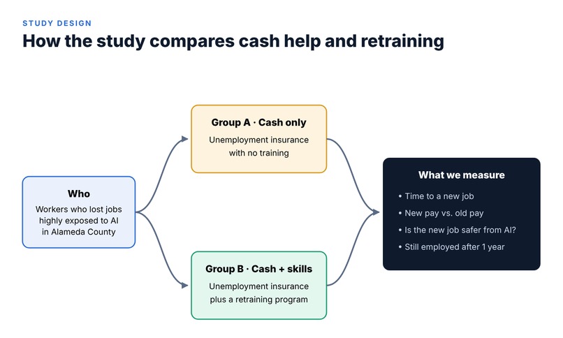 Retrain or Repay: Helping Workers Displaced by AI – screenshot 1