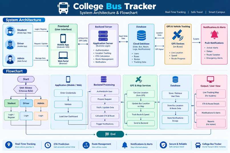 Bus tracking   – screenshot 13