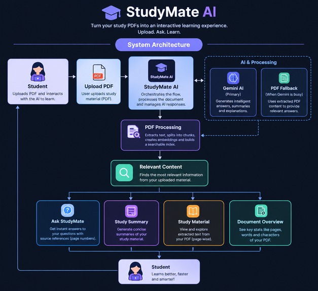StudyMate-AI – screenshot 1