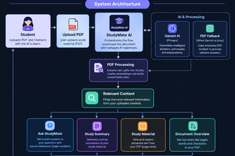 StudyMate-AI