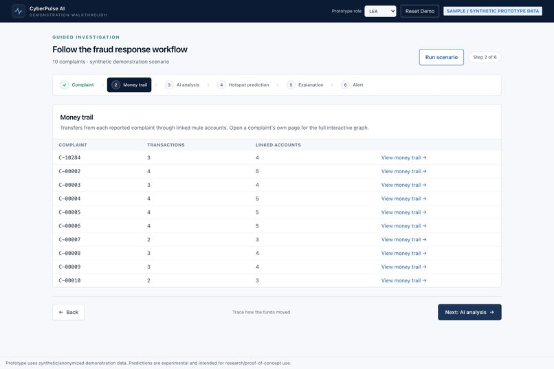 CyberPulse AI —  – screenshot 2