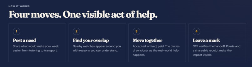 ShareCircle – screenshot 3